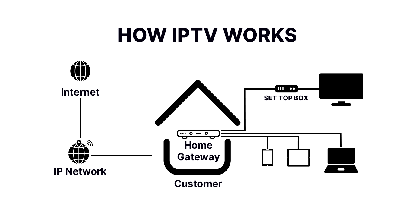 What is IPTV SMARTERS PRO - Complete Guide New Zealand